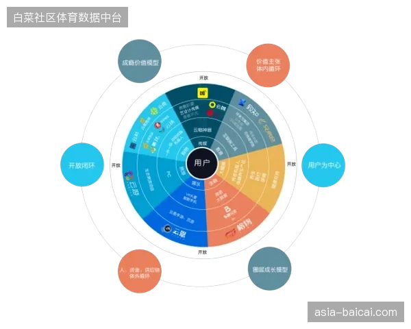 核心资产供给不足究竟如何阻碍了赛事衍生业务的商业闭环